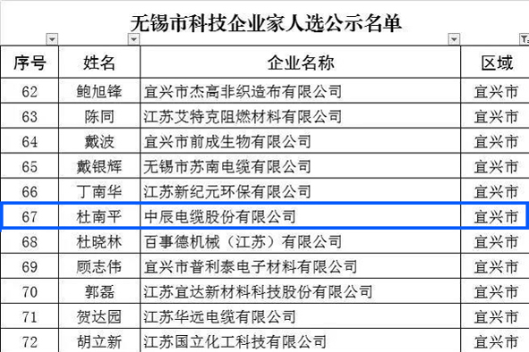 首页|尊龙集团中国官方网站