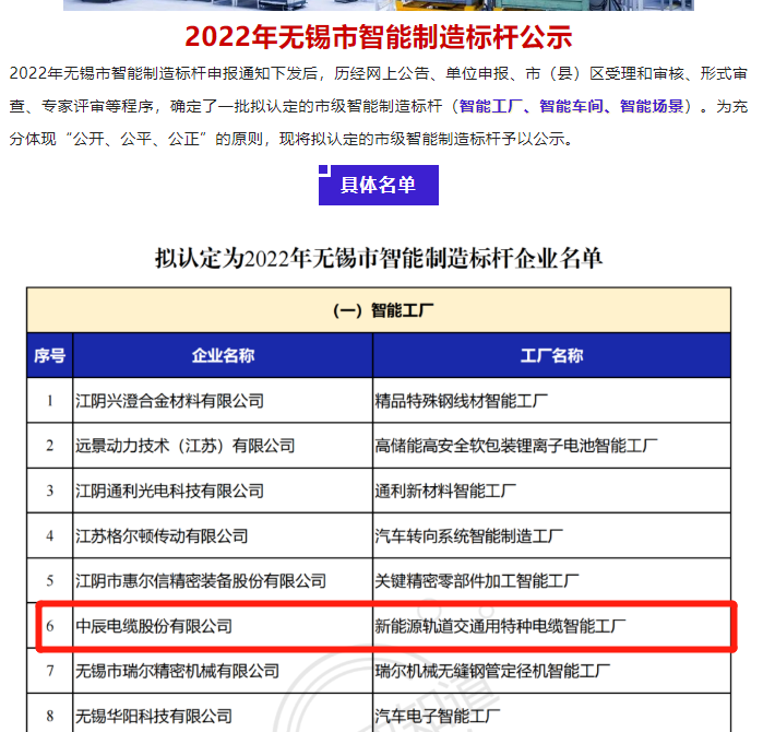 20220809132453015301 首页|尊龙集团中国官方网站